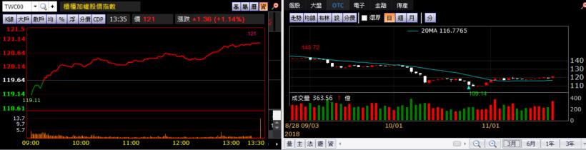 【K晨報】庫藏股護體，12檔買盤加持、金剛護身★主力強勢攻堅漲停板