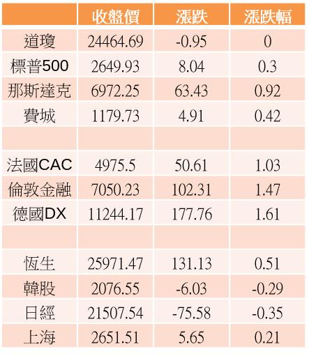 【K晨報】庫藏股護體，12檔買盤加持、金剛護身★主力強勢攻堅漲停板