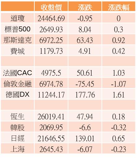 【K晨報】策略大轉彎∪ iPhone XR 降價求售、衝銷量！最快下周啟動計畫