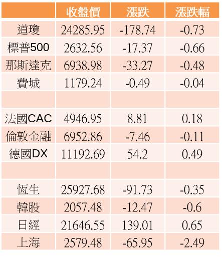 【K晨報】投信＋集團股作帳來臨！同欣電(6271)、上海商銀(5876)、貿聯-KY..