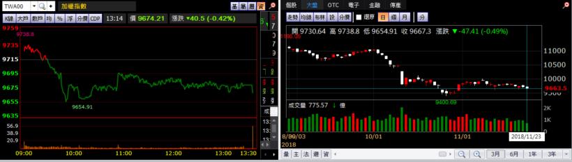 【K晨報】投信＋集團股作帳來臨！同欣電(6271)、上海商銀(5876)、貿聯-KY..