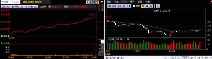 【K晨報】投信櫃買作帳清單,黃金12檔 ㊣ 無視川普加徵10%蘋概關稅!