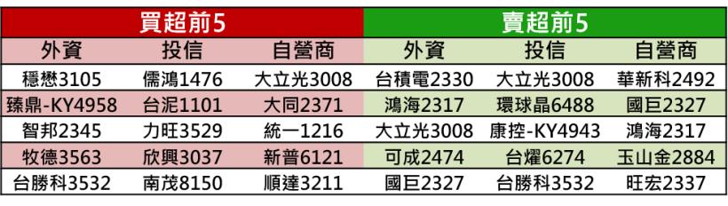 【K晨報】外銷競爭大，利差縮減！台塑四寶營收軟趴趴↘價量齊降 壓力大