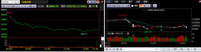 【K晨報】外銷競爭大，利差縮減！台塑四寶營收軟趴趴↘價量齊降 壓力大