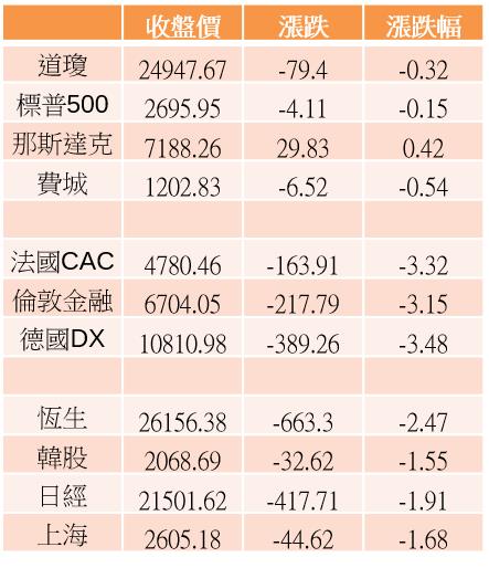 【K晨報】外銷競爭大，利差縮減！台塑四寶營收軟趴趴↘價量齊降 壓力大