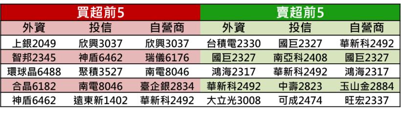 【K晨報】貿易戰警戒 #中國禁售iPhoneX之前機種 #新機賣不好 #舊機不能賣
