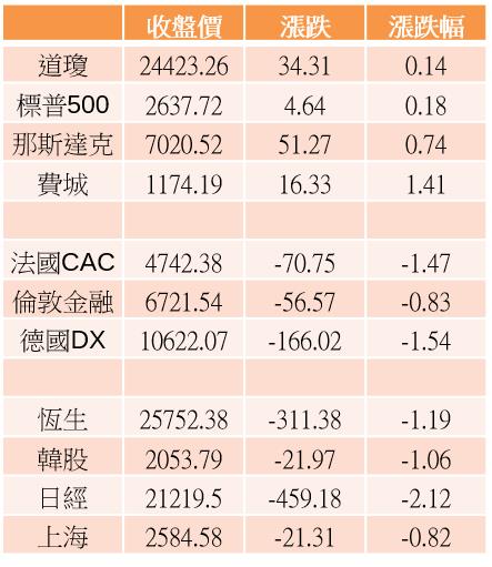 【K晨報】貿易戰警戒 #中國禁售iPhoneX之前機種 #新機賣不好 #舊機不能賣