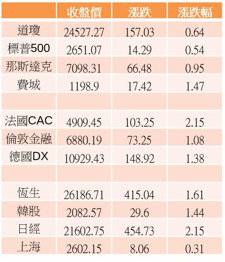 【K晨報】明年5G基建將啟動 >> 15檔概念股養精蓄銳、先從轉單效應開始吃