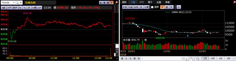 【K晨報】中國、美國、日本全數補貼電動車,和大(1536)、中橡(2104)、中華(2204)吸睛