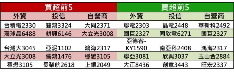 【K晨報】中國、美國、日本全數補貼電動車,和大(1536)、中橡(2104)、中華(2204)吸睛