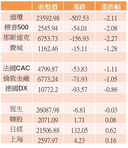 【K晨報】中國、美國、日本全數補貼電動車，和大(1536)、中橡(2104)、中華(2204)吸睛