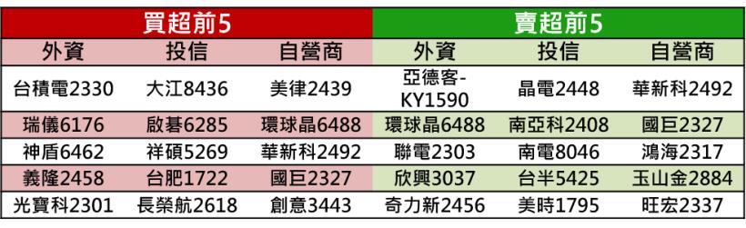 【K晨報】美光下修財測→記憶體庫存過剩,南亞科(2408)、華邦電(2344)營運遇壓