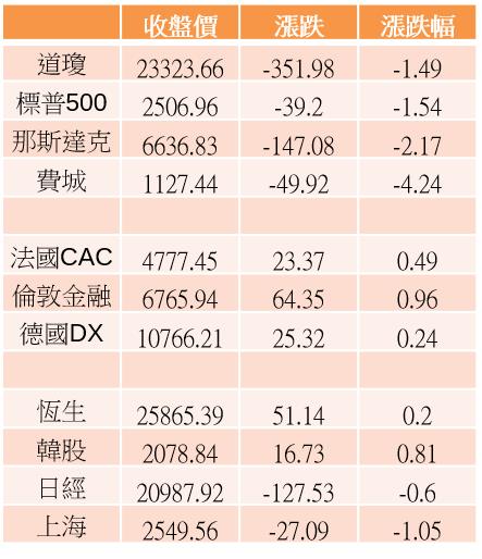 【K晨報】美光下修財測→記憶體庫存過剩，南亞科（2408）、華邦電（2344）營運遇壓
