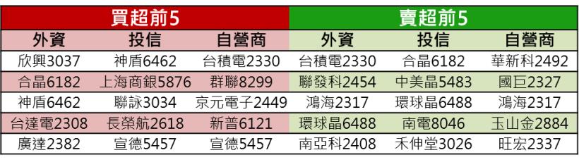 【K晨報】鈺創(5351)再進化!3D感測結合電腦視覺、機器學習..用於商業機器人、醫療設備