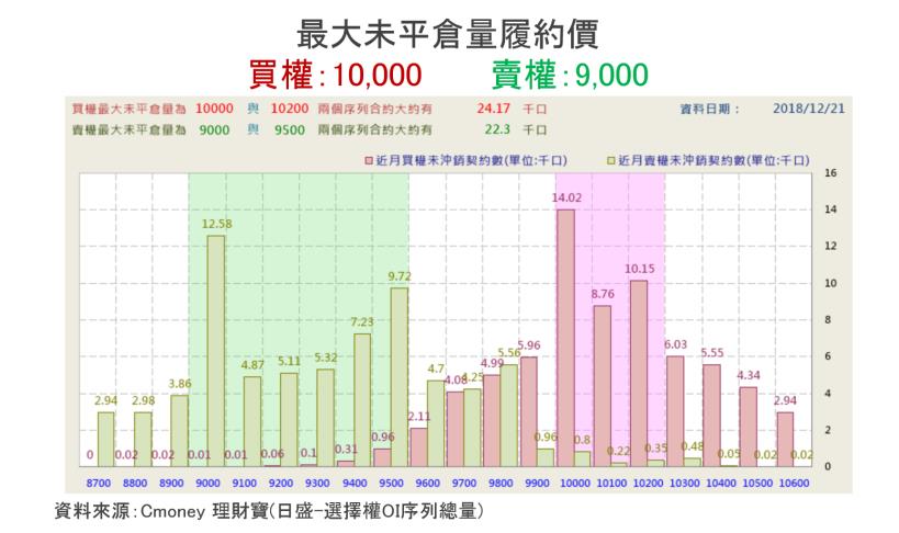 【K晨報】15檔法人力拱→技術、籌碼優勢領漲新一波行情，絕地大反攻