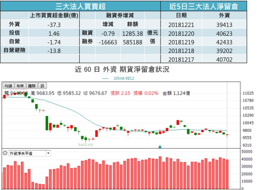 【K晨報】15檔法人力拱→技術、籌碼優勢領漲新一波行情，絕地大反攻