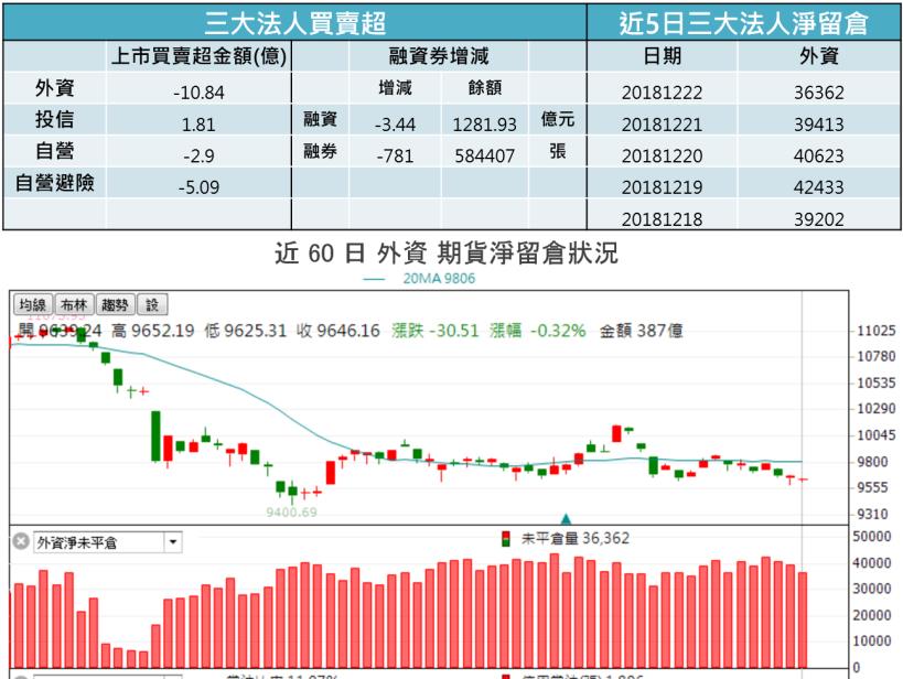 【K晨報】16檔外資進駐，聖誕紅包大放送！電子零組件、食品、紡纖、航運...