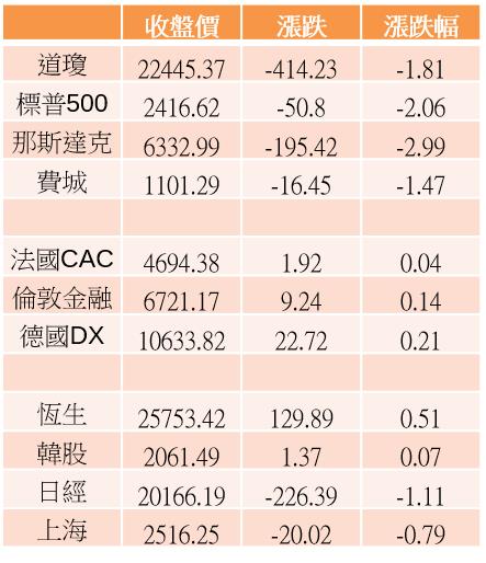 【K晨報】16檔外資進駐，聖誕紅包大放送！電子零組件、食品、紡纖、航運...