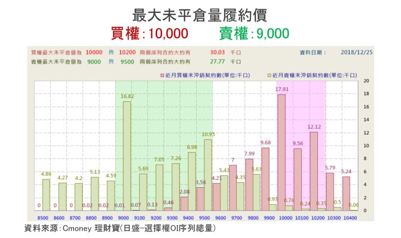 【K晨報】借券+現股賣出，外資兩路大賣台積電(2330)▼台股指數之根！動搖