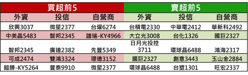 【K晨報】Q4油價急重,塑化行情疲軟!石化在途、庫存跌價損失加劇..台塑化遇虧損窘境