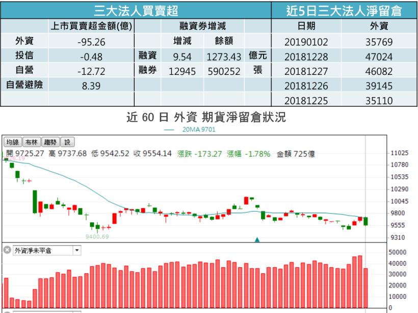 【K晨報】Q4油價急重,塑化行情疲軟!石化在途、庫存跌價損失加劇..台塑化遇虧損窘境