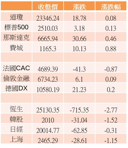 【K晨報】Q4油價急重，塑化行情疲軟！石化在途、庫存跌價損失加劇..台塑化遇虧損窘境