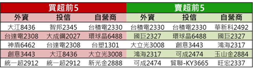 【K晨報】全球消費性電子指標CES展將登場,10大概念股法人關注!