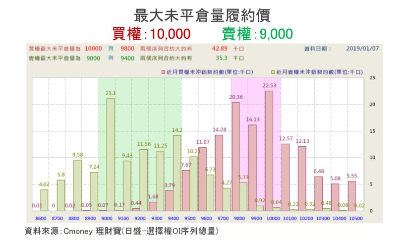 【K晨報】外資、法人同步買超，13檔 大型權值股報復性反彈！再次挑戰萬點