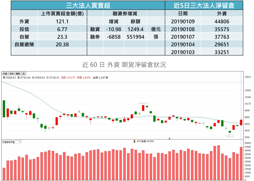 【K晨報】中美貿易戰露曙光,外資狂敲10檔高資利率股→啟動紅包行情