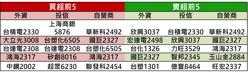 【K晨報】中美貿易戰露曙光,外資狂敲10檔高資利率股→啟動紅包行情
