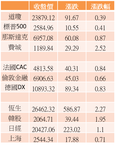 【K晨報】中美貿易戰露曙光，外資狂敲10檔高資利率股→啟動紅包行情