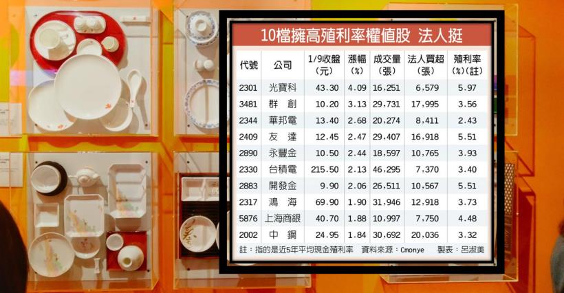 【K晨報】中美貿易戰露曙光，外資狂敲10檔高資利率股→啟動紅包行情