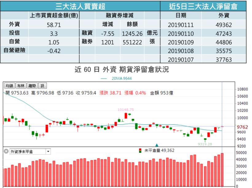 【K晨報】三大族群法人緊盯,這「15檔」上周籌碼有戲 #等拉回承接#買點很重要