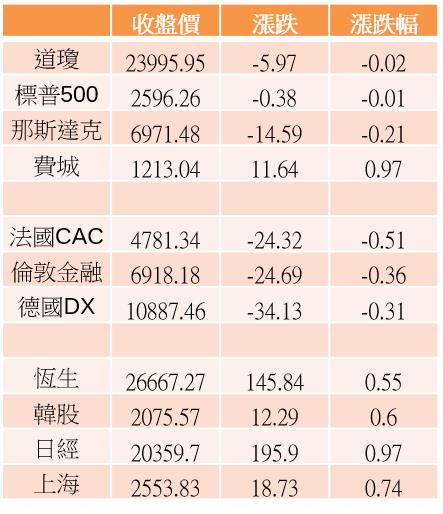 【K晨報】三大族群法人緊盯，這「15檔」上周籌碼有戲  ＃等拉回承接＃買點很重要