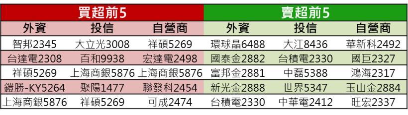 【K晨報】外資揮刀,喊賣環球晶(6488)→ 矽晶圓族群 覆巢之下無完卵