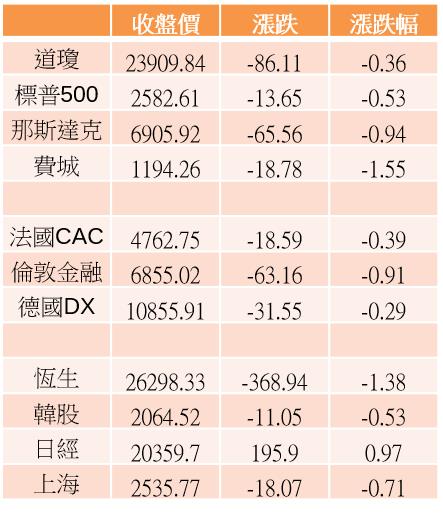 【K晨報】外資揮刀，喊賣環球晶（6488）→ 矽晶圓族群 覆巢之下無完卵