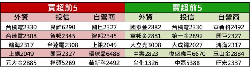 【K晨報】殖利率逾10％！南亞科（2408）去年獲利全來自本業，今年配息上看7元