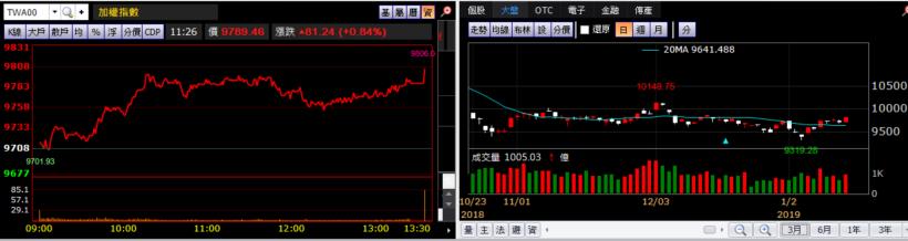 【K晨報】殖利率逾10％！南亞科（2408）去年獲利全來自本業，今年配息上看7元