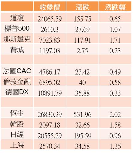【K晨報】殖利率逾10％！南亞科（2408）去年獲利全來自本業，今年配息上看7元