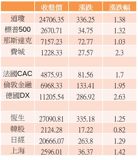 【K晨報】川普：美中協商非常順利！台灣ADR拉大溢價→XXX更高達4.1％