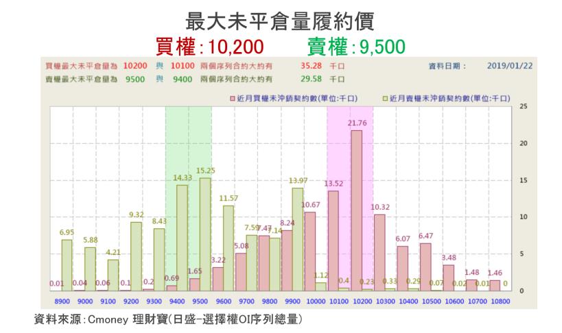 【K晨報】熱錢大撤出▼匯市爆18億美元巨量，外資離場 → 台灣50（0050）填息路崎嶇 