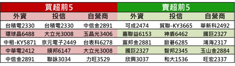 【K晨報】熱錢大撤出▼匯市爆18億美元巨量，外資離場 → 台灣50（0050）填息路崎嶇 
