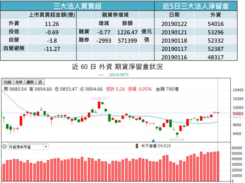 【K晨報】熱錢大撤出▼匯市爆18億美元巨量，外資離場 → 台灣50（0050）填息路崎嶇 