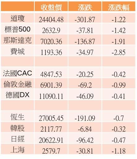 【K晨報】熱錢大撤出▼匯市爆18億美元巨量，外資離場 → 台灣50（0050）填息路崎嶇 