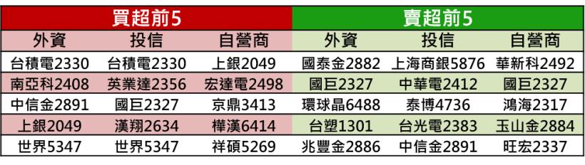 【K晨報】超級財報周爆了..NVIDIA等指標性企業財報示警,道瓊重挫逾200點!外資收手