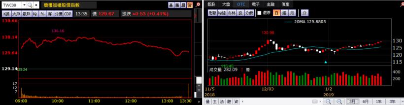 【K晨報】超級財報周爆了..NVIDIA等指標性企業財報示警,道瓊重挫逾200點!外資收手