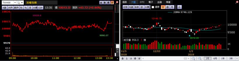 【K晨報】超級財報周爆了..NVIDIA等指標性企業財報示警,道瓊重挫逾200點!外資收手