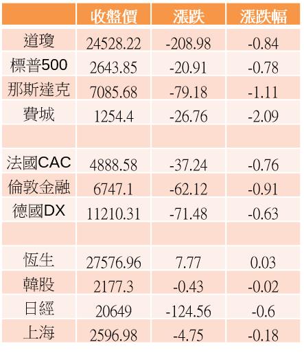 【K晨報】超級財報周爆了..NVIDIA等指標性企業財報示警，道瓊重挫逾200點！外資收手