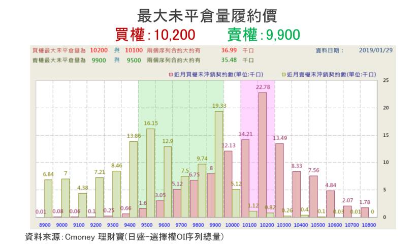 【K晨報】力拼收紅 → 「業績」與「技術」雙重題材族群挑大樑！最後交易日，奮力一搏