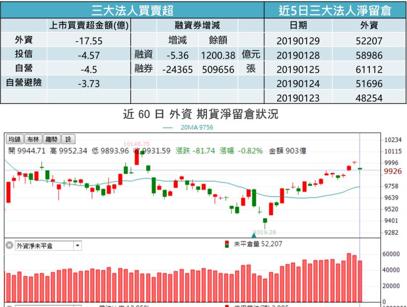【K晨報】力拼收紅 → 「業績」與「技術」雙重題材族群挑大樑！最後交易日，奮力一搏